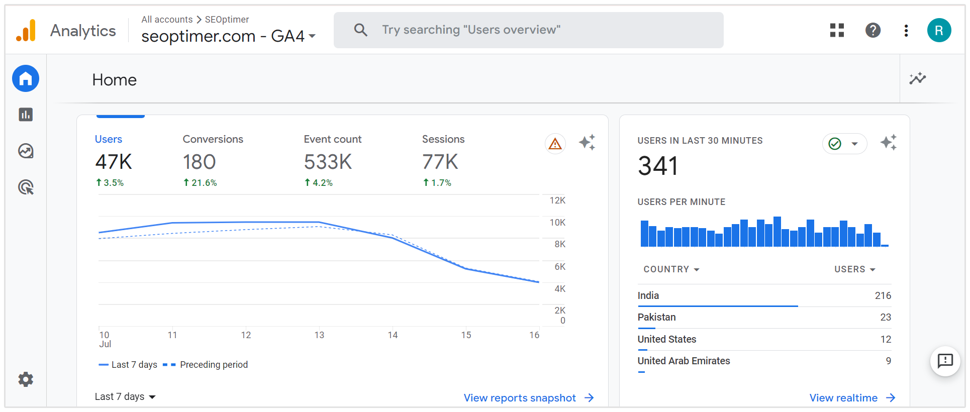 métriques Google Analytics